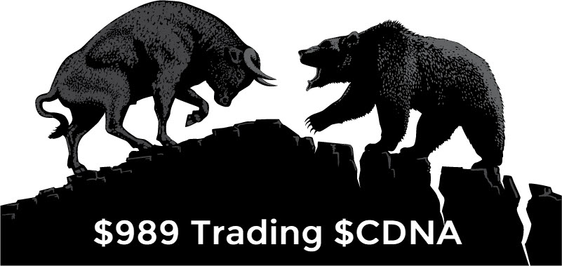 $989 Today Trading $CDNA